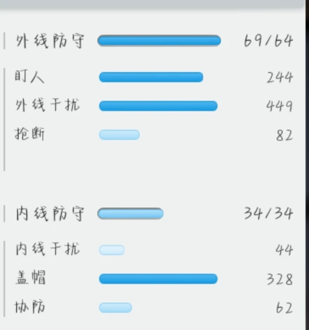 特殊体型的篮球运动员如何进行个性化训练_0