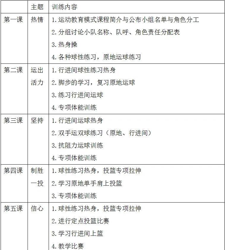 五到八岁篮球训练计划